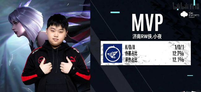 美媒预测下季勇士先发场均得分：库里23.8&巴特勒16.7&追梦7.6