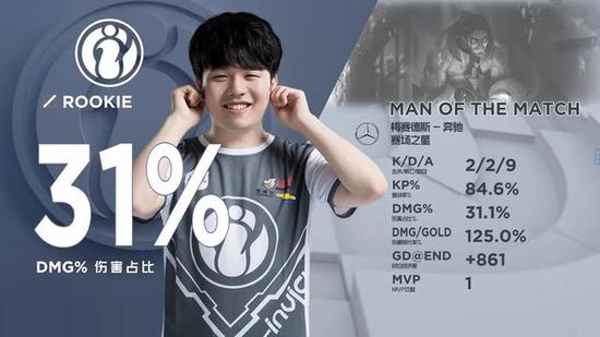 以低占用度 以低占用度